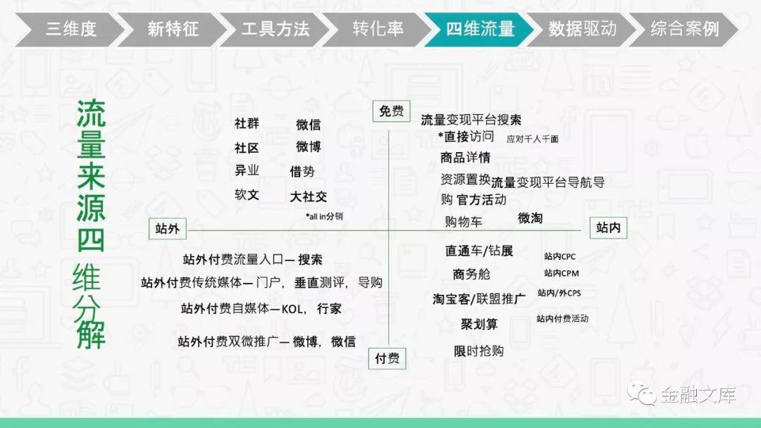 互联网下半场玩家—用户增长、流量变现的秘诀