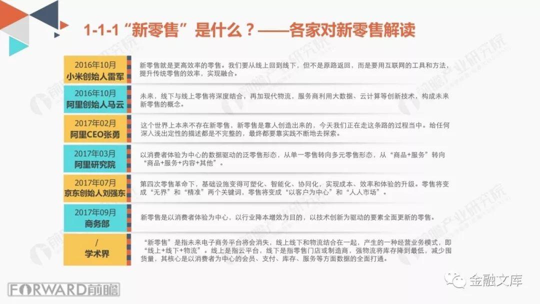 前瞻产业研究院： 2018中国新零售行业商业模式研究报告