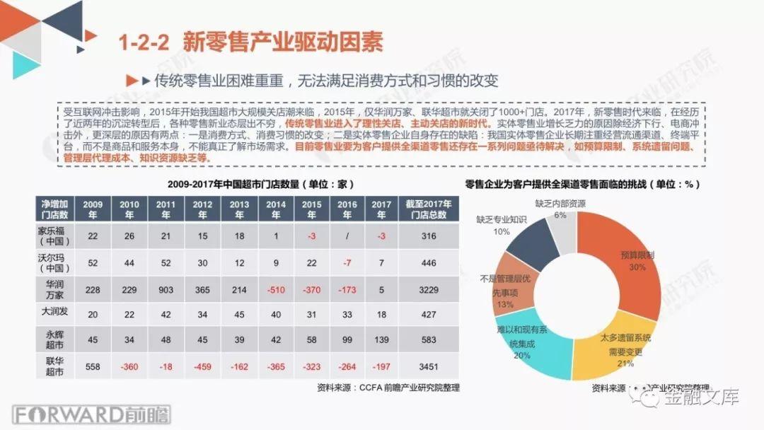 前瞻产业研究院： 2018中国新零售行业商业模式研究报告