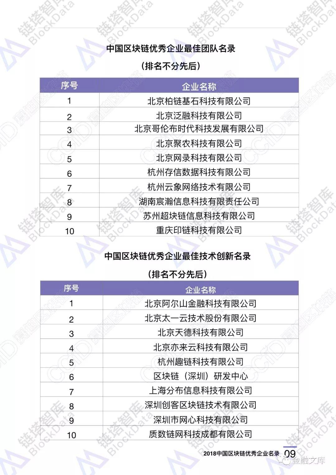 2018中国区块链优秀企业名录