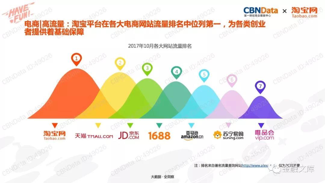 CBNData：淘宝电商内容创业洞察