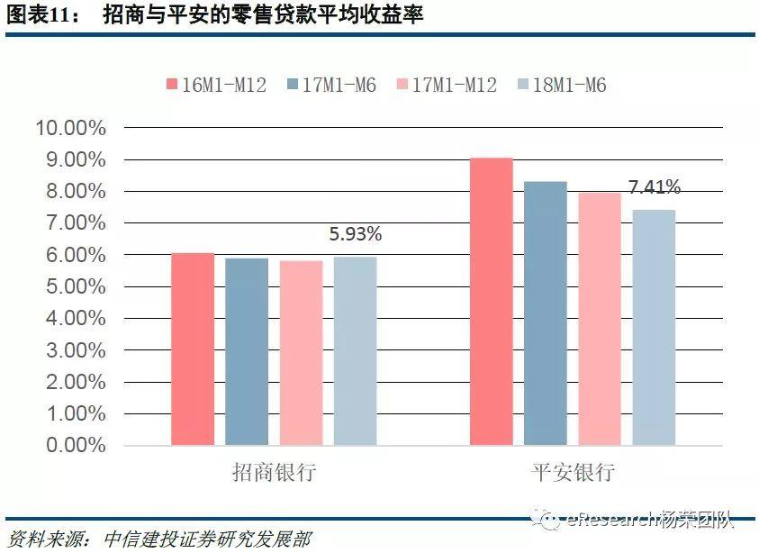 平安VS招商的零售优势——招行已经迈向零售3.0时代