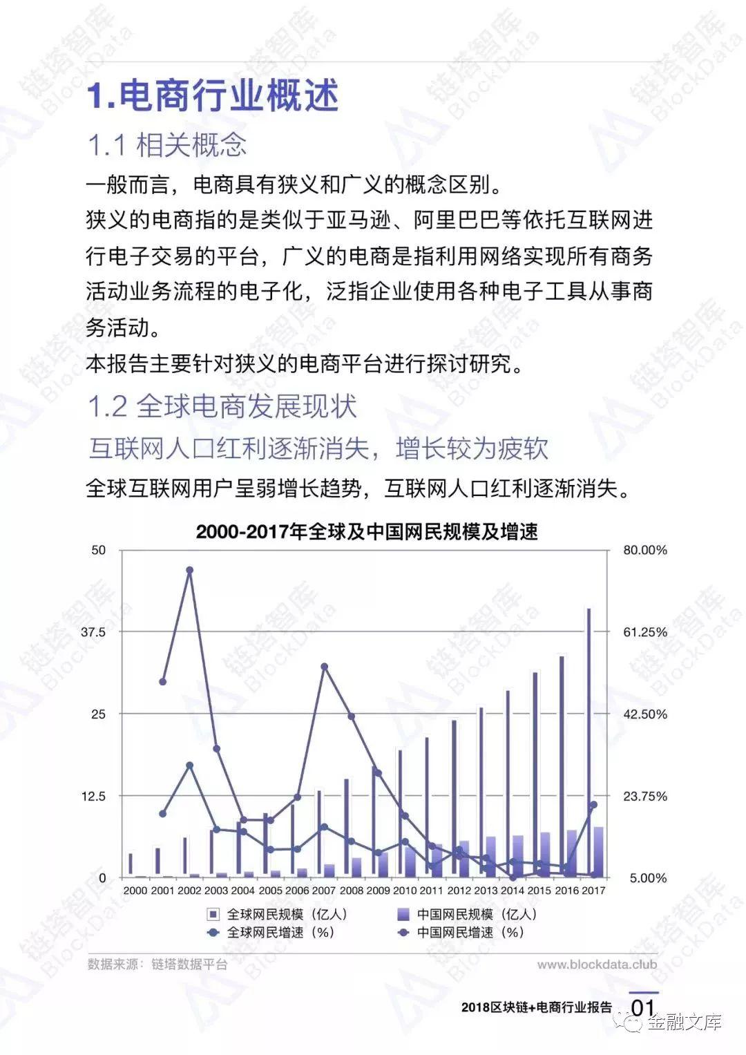 2018区块链+电商行业报告——区块链应用落地初露锋芒