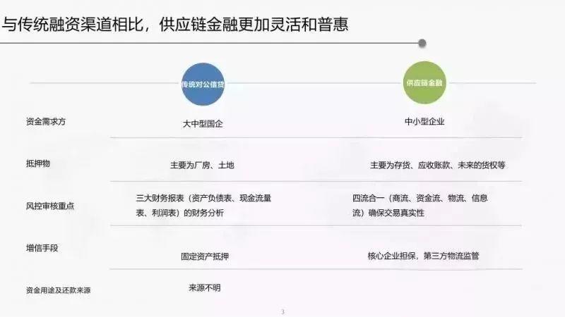 报告下载 | 2018年供应链金融行业发展趋势研究报告