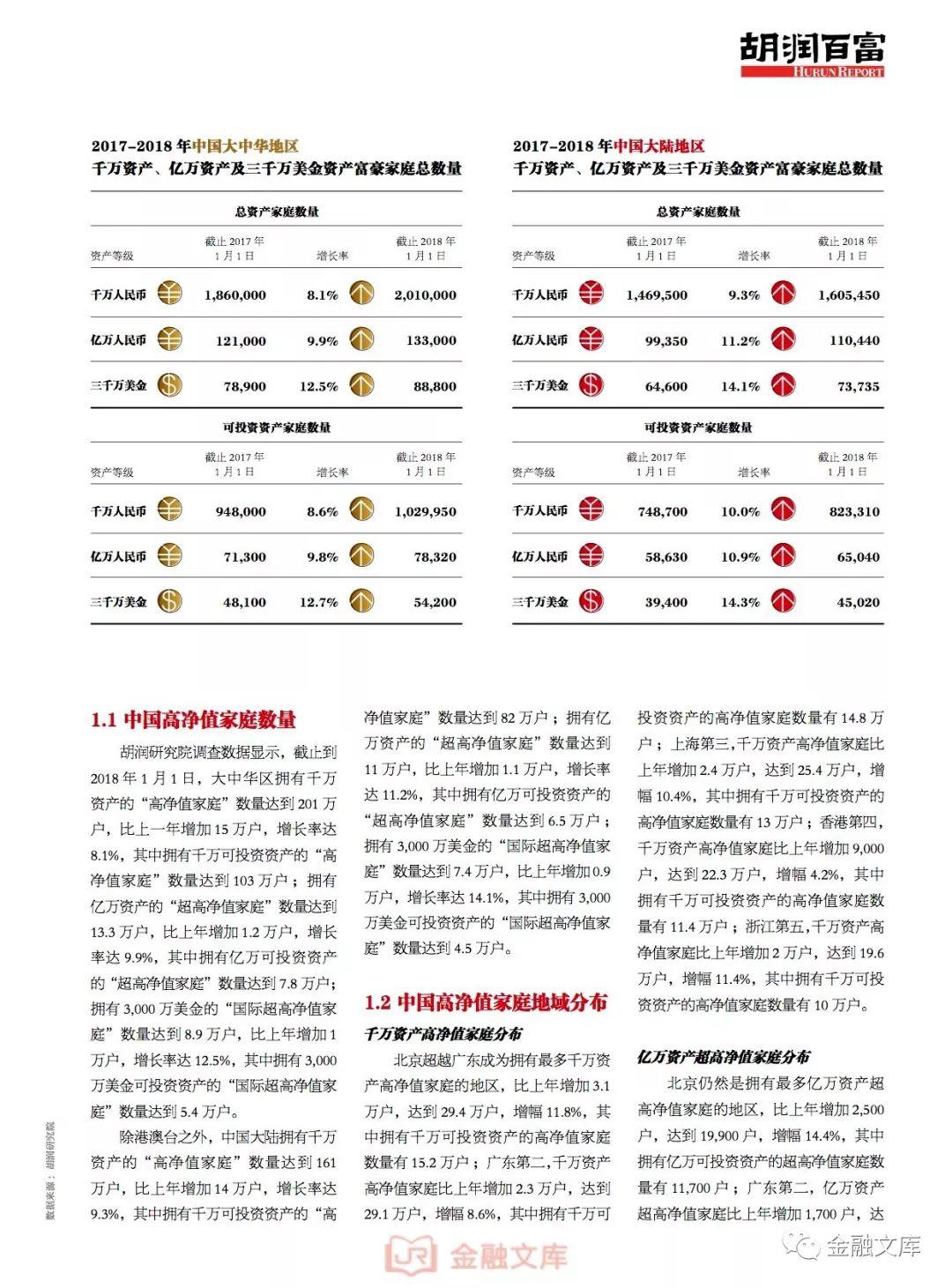 中信银行&胡润百富：2018中国企业家家族传承白皮书