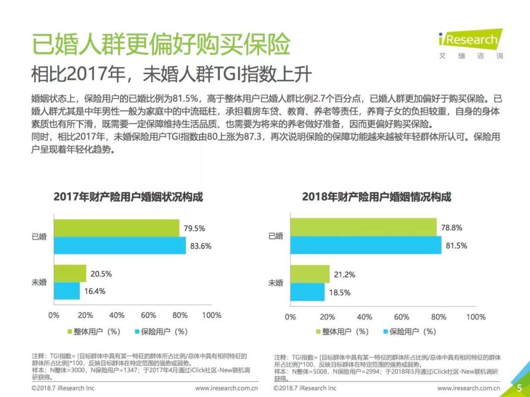 艾瑞咨询：2018中国互联网财产险用户调研报告
