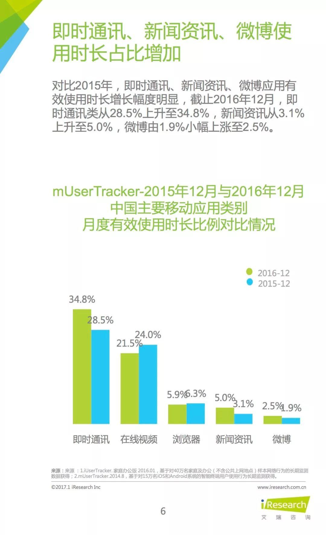 报告下载 | 艾瑞咨询：2017中国高端商务人群App使用习惯盘点白皮书