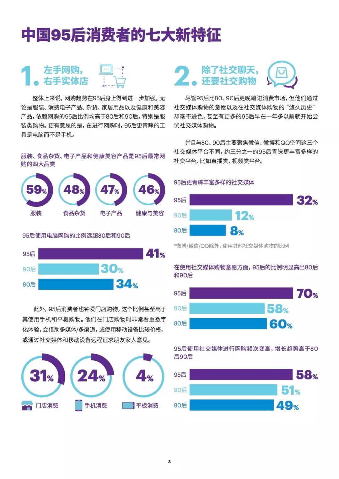 报告下载 | 埃森哲：全球95后消费者调研中国洞察