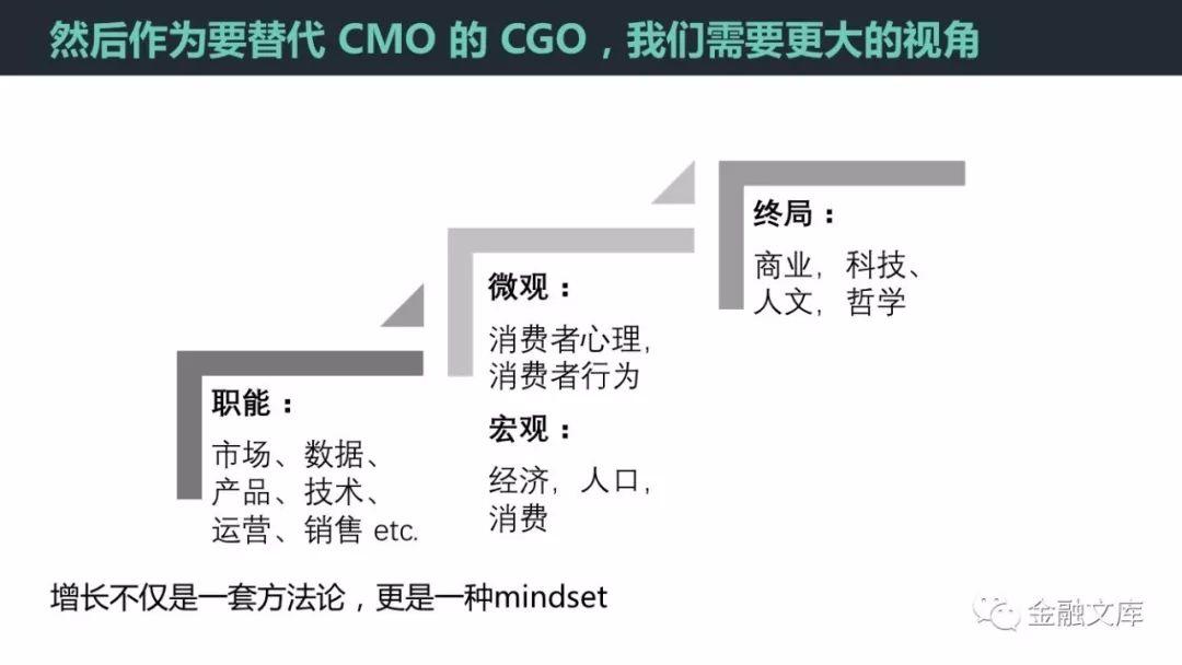 换个视角看增长：用户的增长的本质就是生意的本质