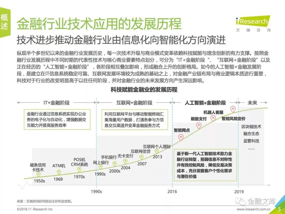 艾瑞咨询：2018年中国人工智能+金融行业研究报告