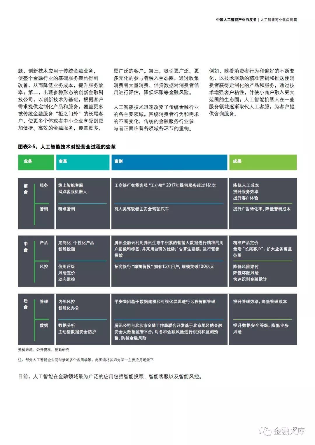 德勤：中国人工智能产业白皮书（68页）