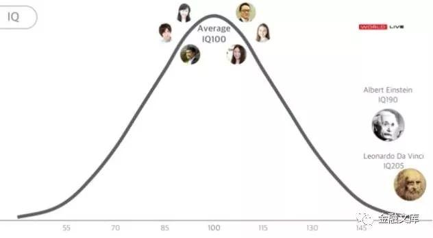 孙正义：智见未来，30年后的人工智能和物联网如何改变世界