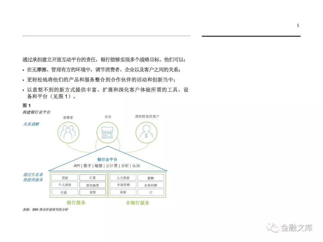 IBM：实现明日之梦，银行业的数字化重塑