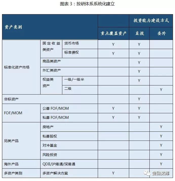 兴业银行资产管理部总经理顾卫平：回归本源，不破不立——新规下的银行理财转型之道