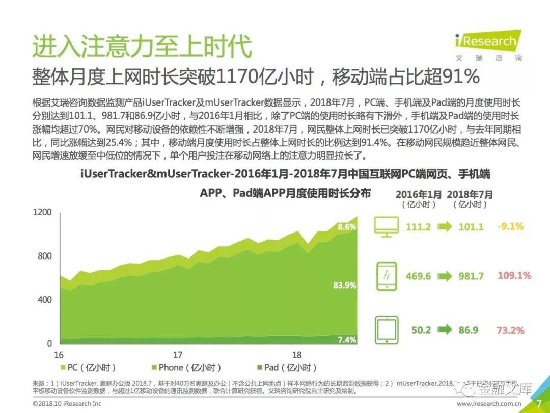 艾瑞：2018年中国网络经济年度洞察报告