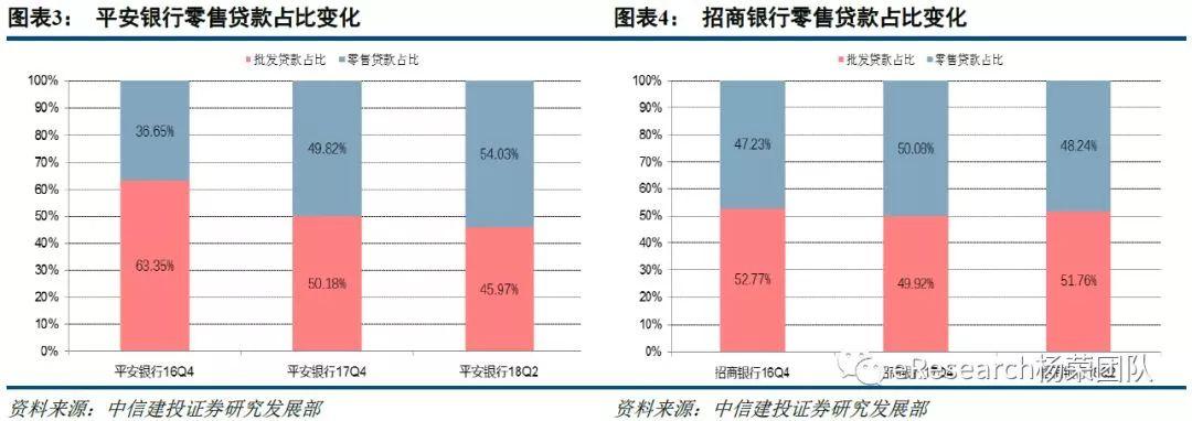 平安VS招商的零售优势——招行已经迈向零售3.0时代