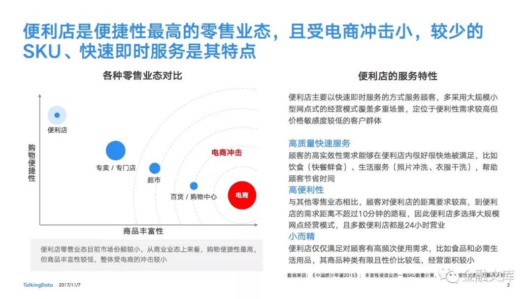 TalkingData：无人便利店热点报告