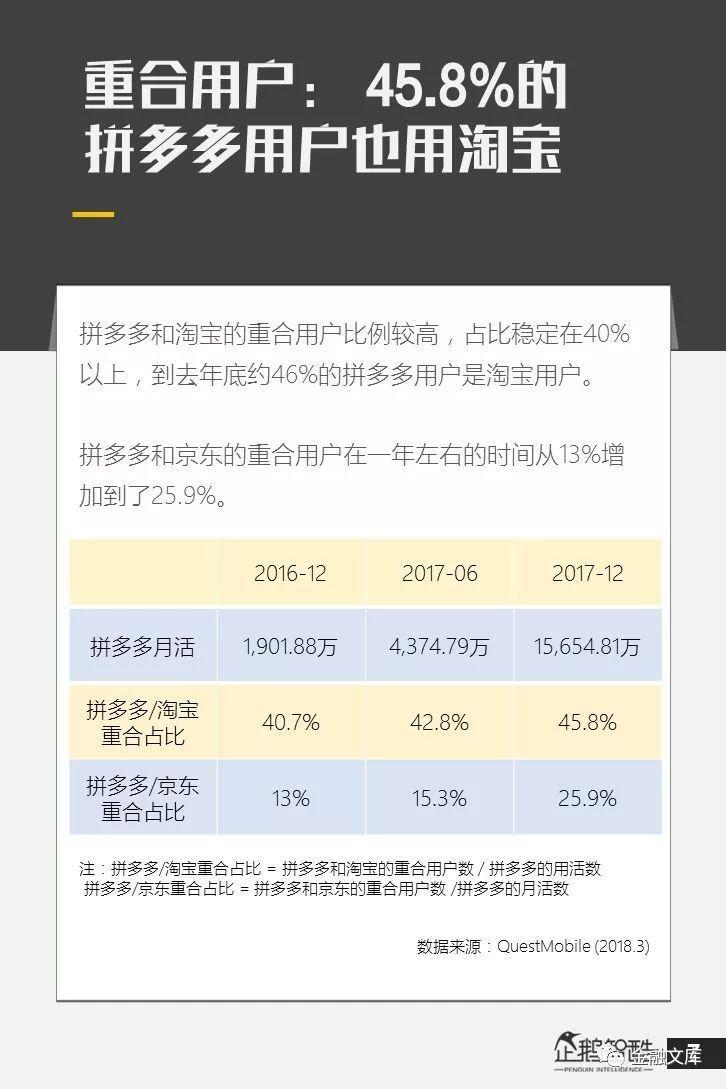 电商新红利探秘：拼多多用户研究报告——拼多多的用户到底是谁？