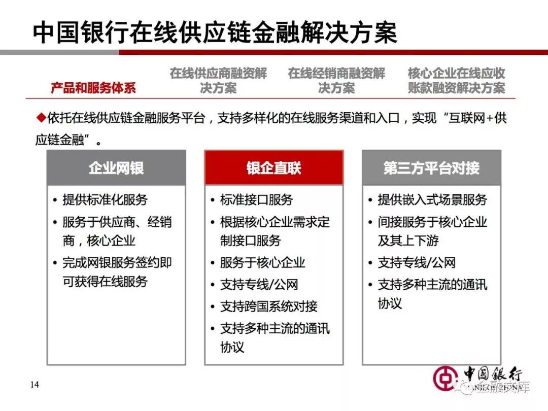 中国银行：数字化时代的供应链金融解决方案