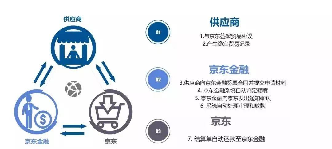 报告下载 | 2018年供应链金融行业发展趋势研究报告
