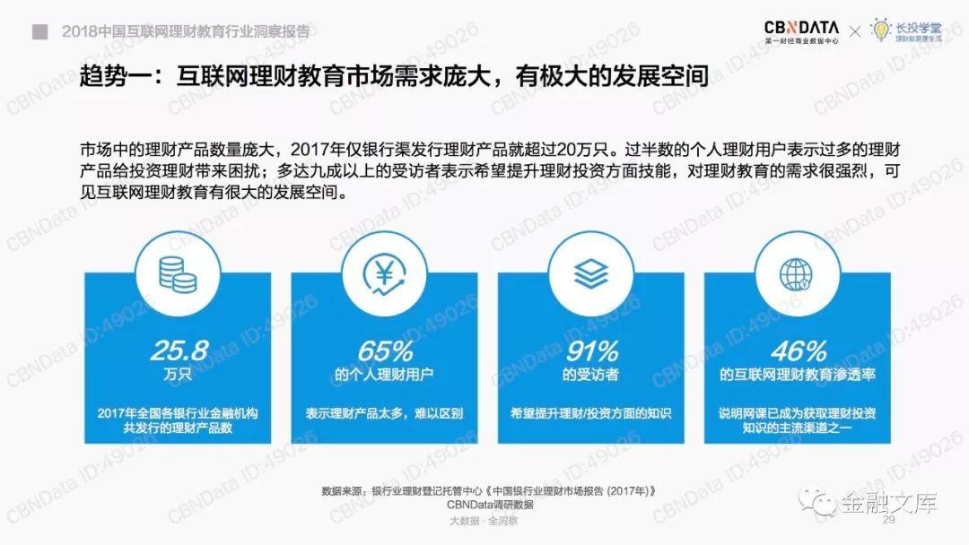 CBNData：2018中国互联网理财教育行业洞察报告
