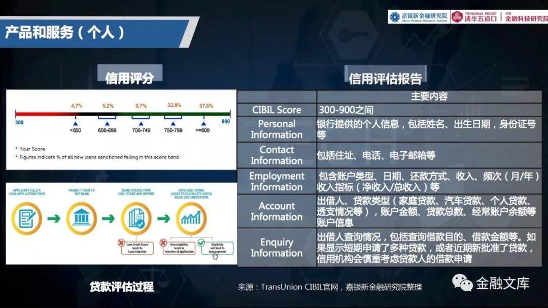 金融科技研究院：2018印度金融科技研究报告