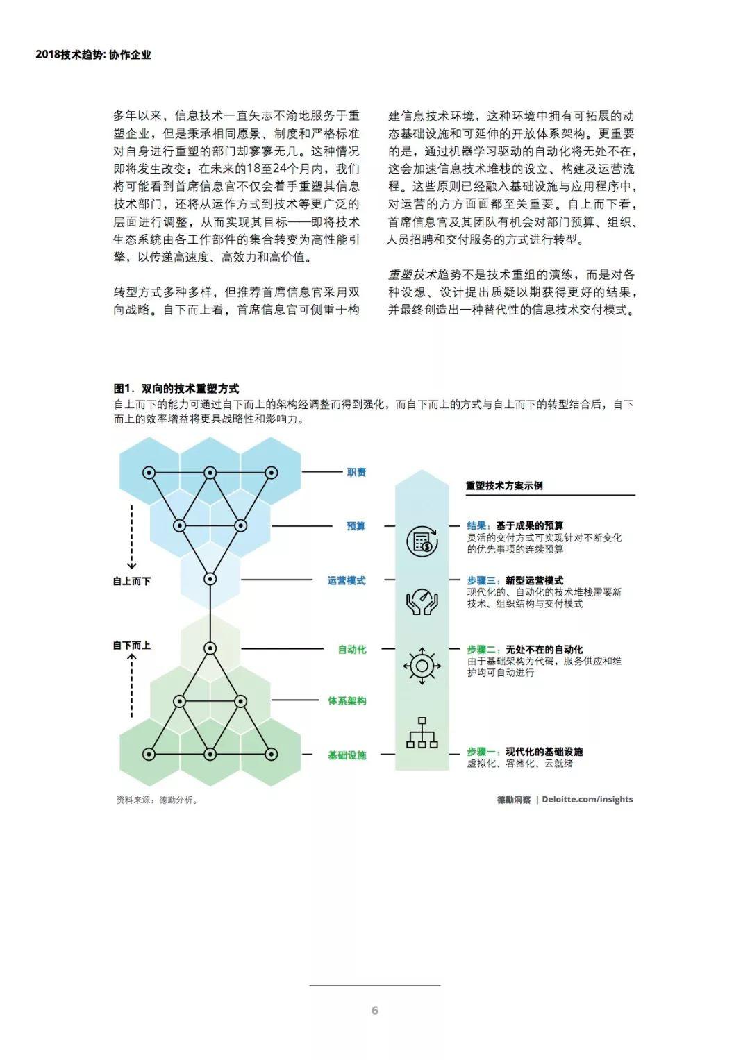 德勤：2018技术趋势