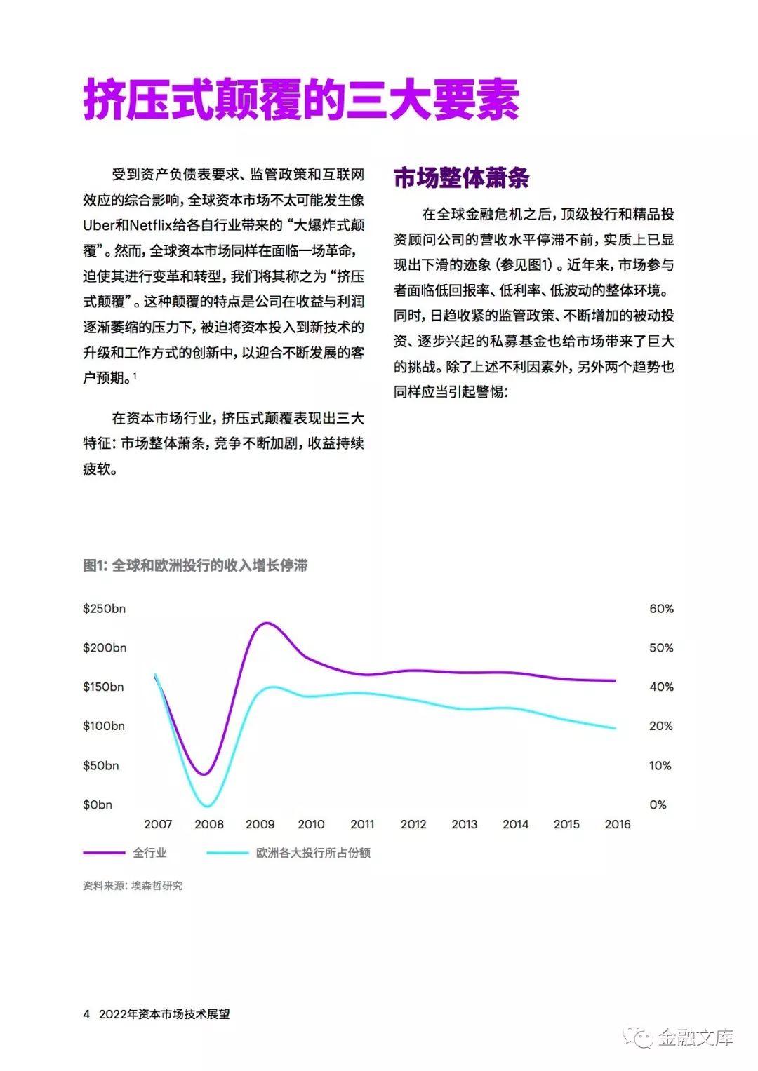 埃森哲：2022年资本市场技术展望