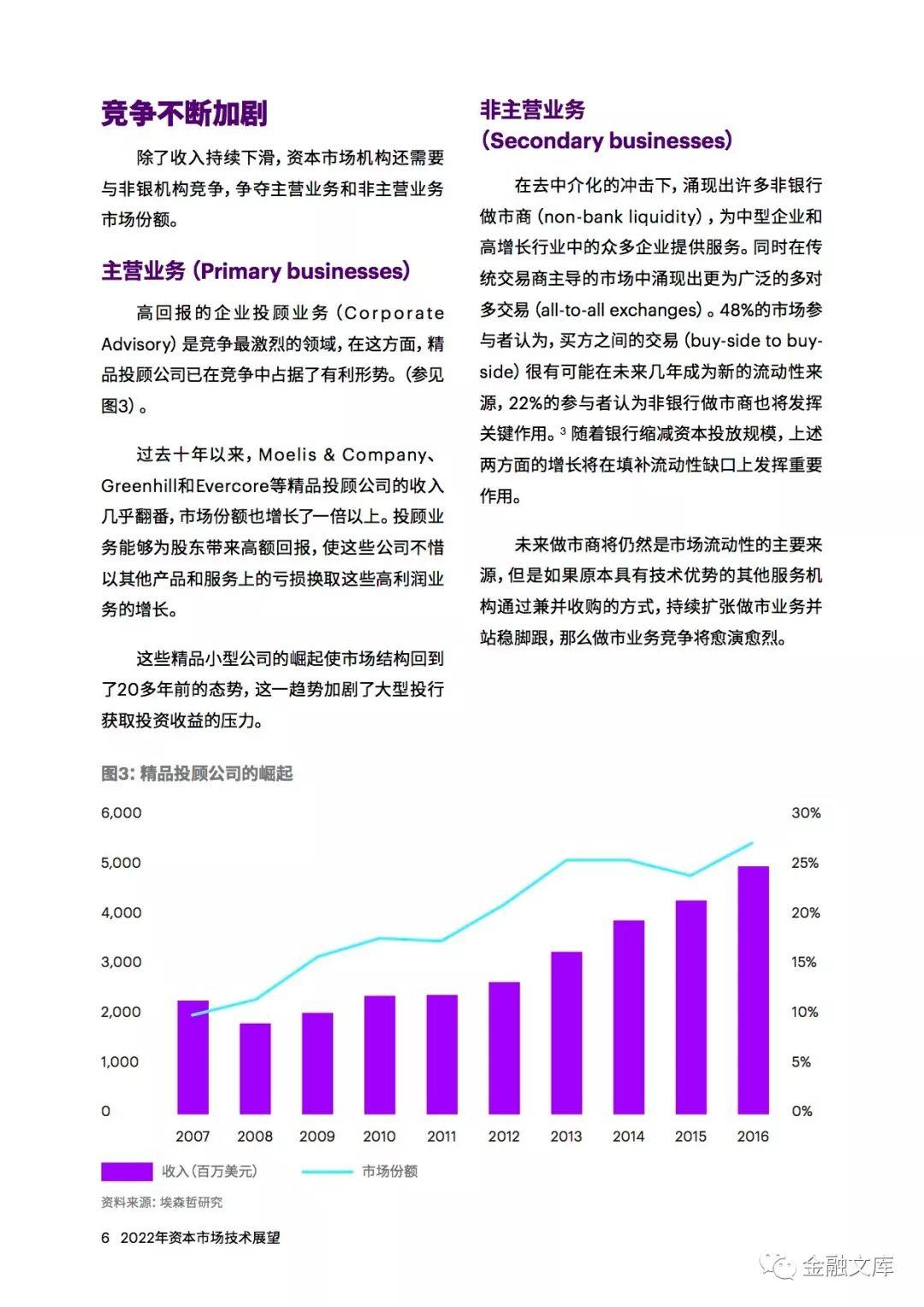 埃森哲：2022年资本市场技术展望