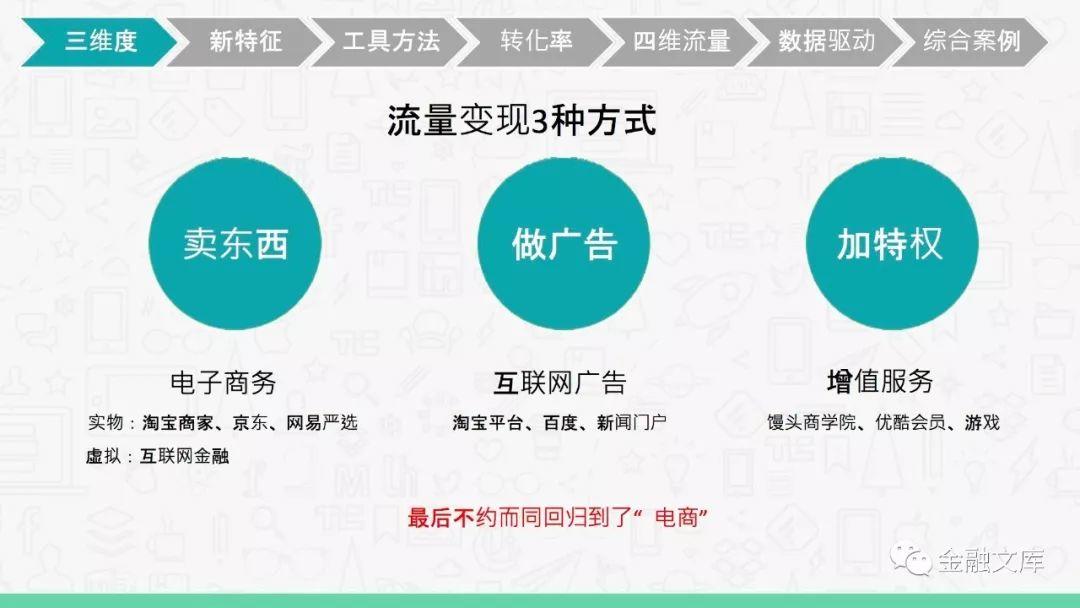 互联网下半场玩家—用户增长、流量变现的秘诀