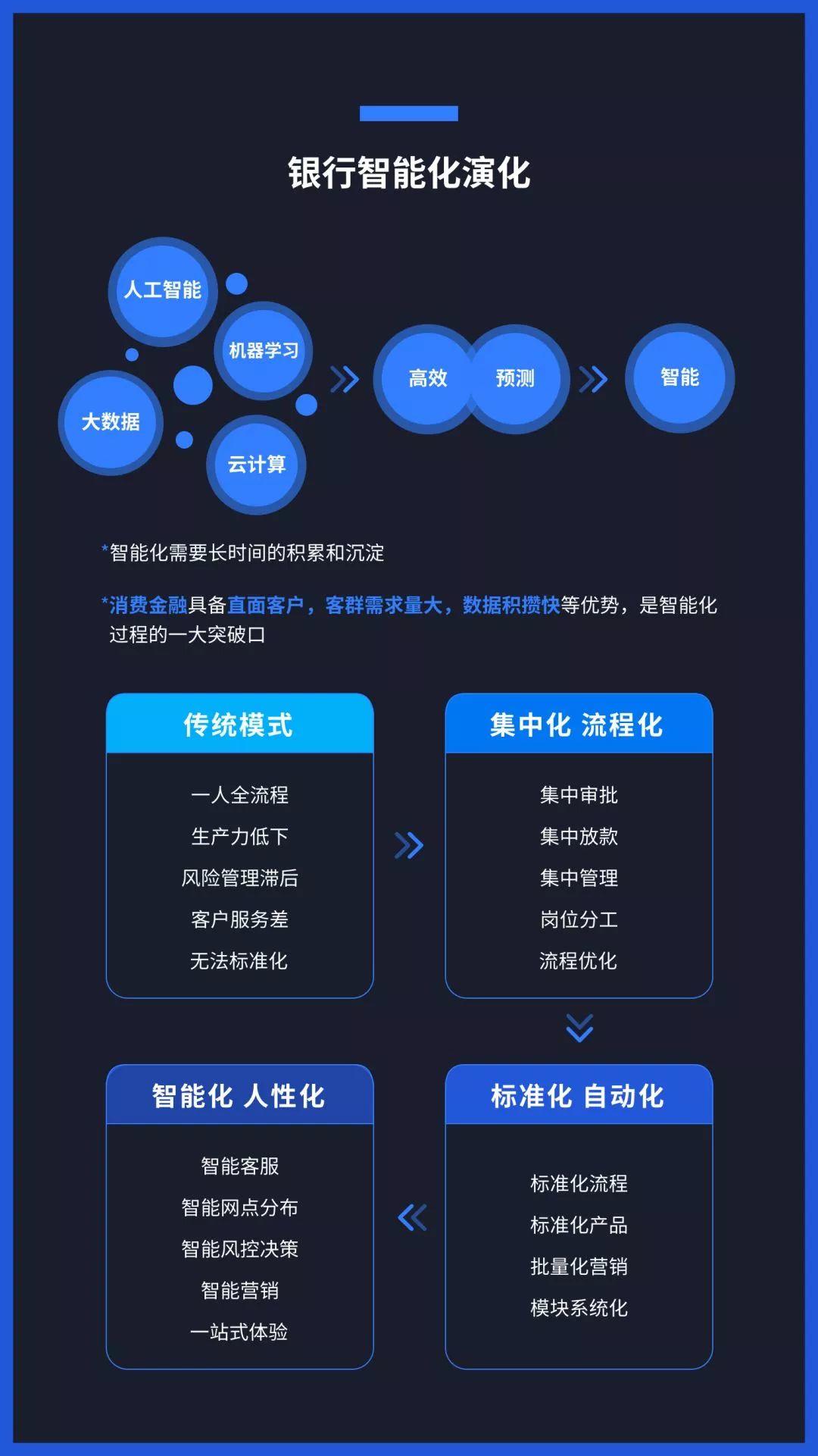 Hi独角兽 | 众安数盟：风控解决方案之银行篇