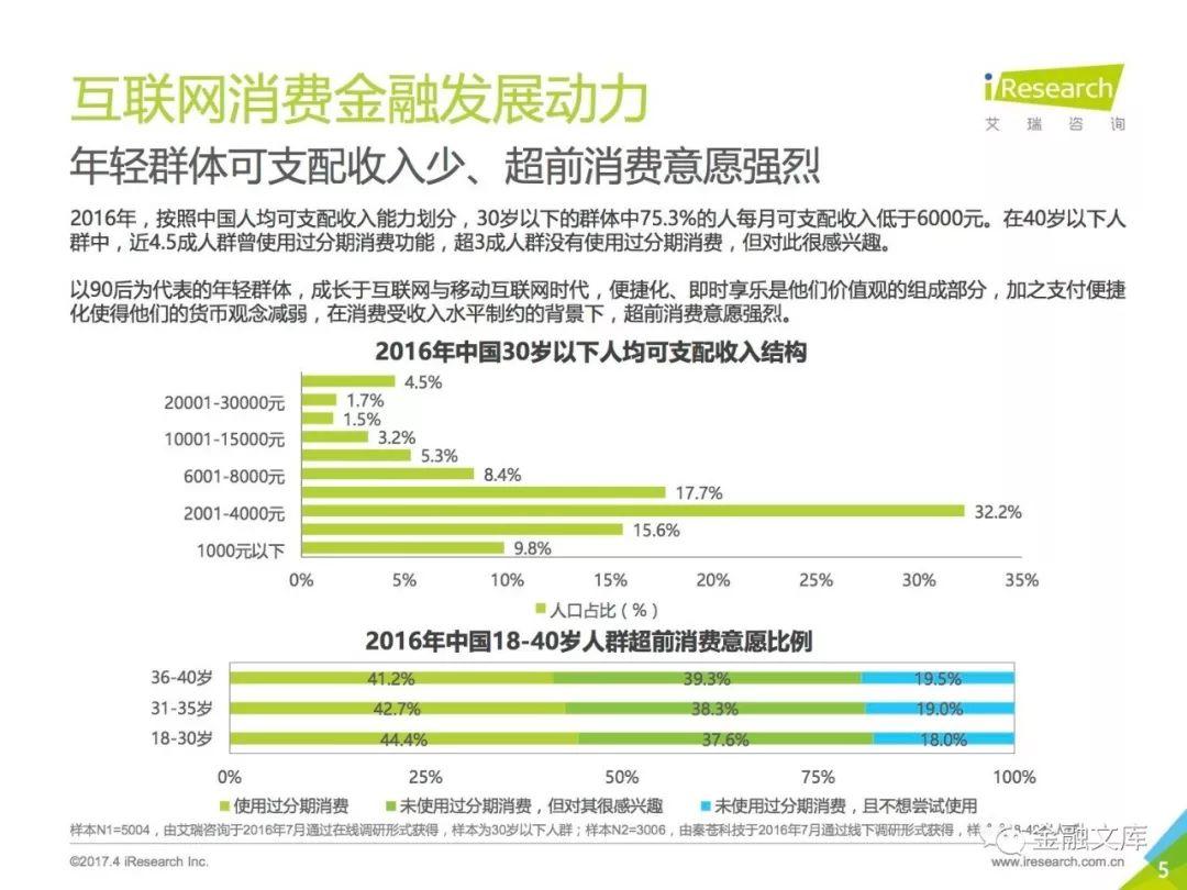 艾瑞咨询：中国消费金融洞察报告