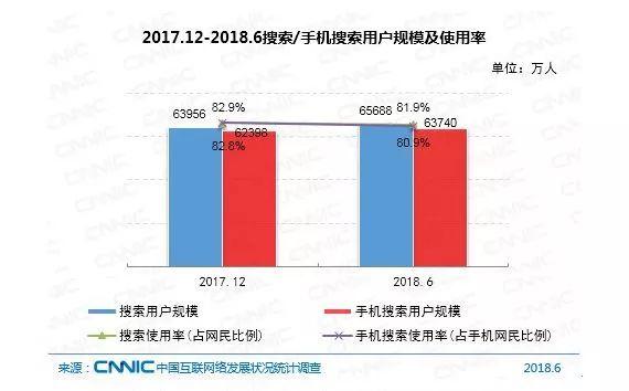 报告下载 | CNNIC第42次《中国互联网络发展状况统计报告》