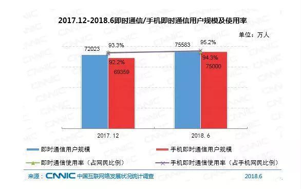 报告下载 | CNNIC第42次《中国互联网络发展状况统计报告》