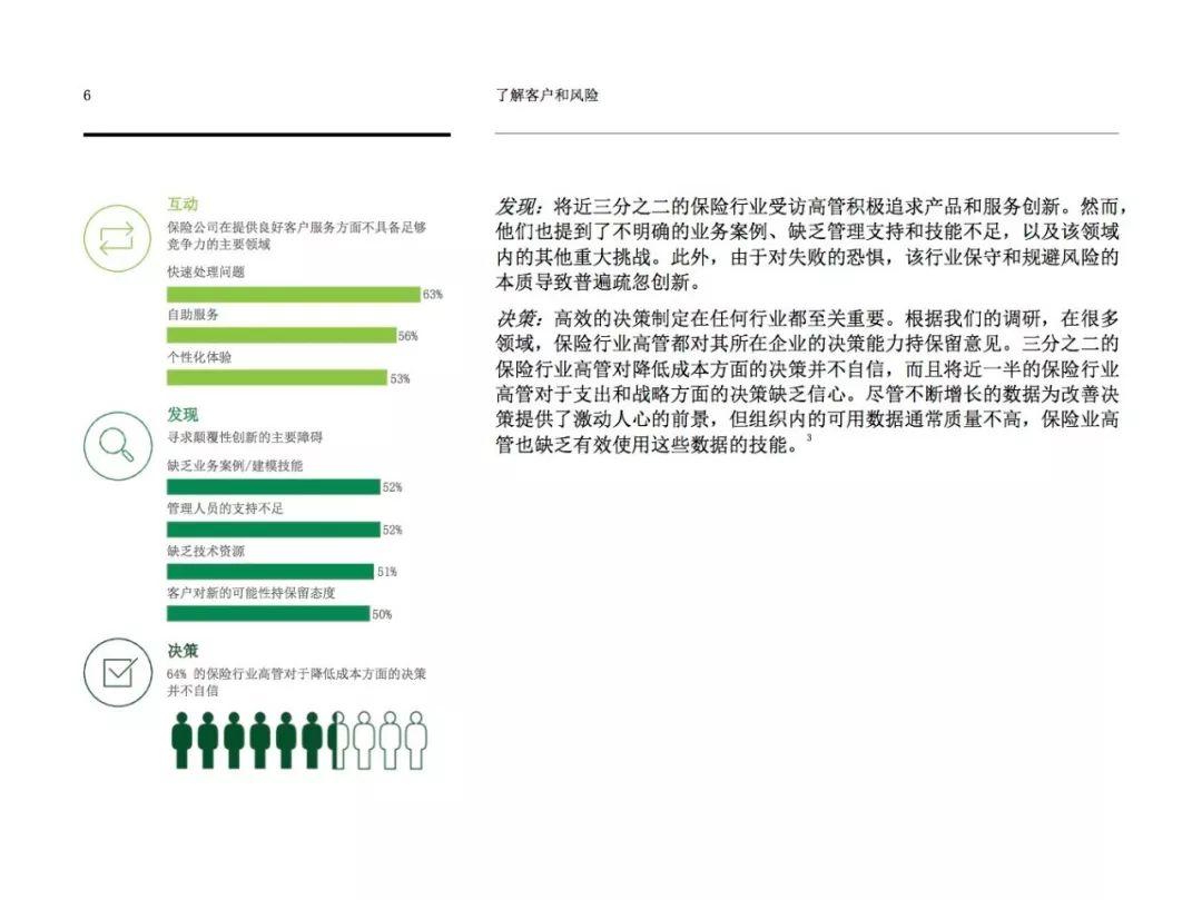 IBM：了解客户和风险，保险行业的认知未来