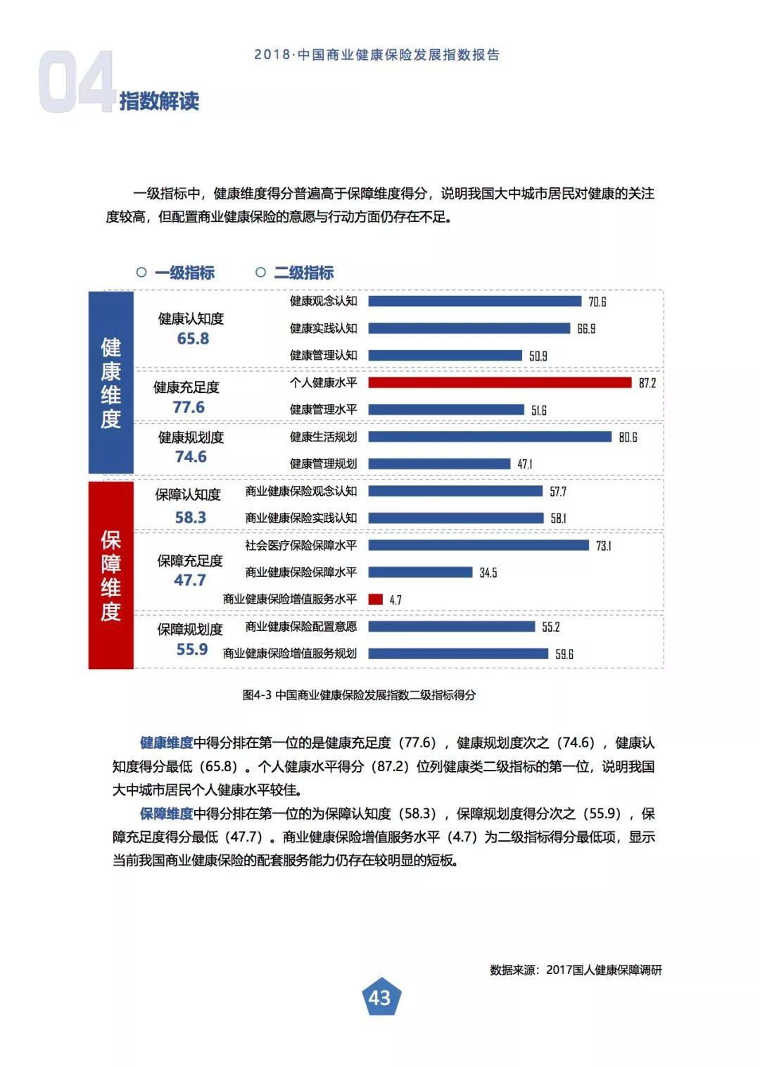 中国保险业协会：2018大中城市中国商业健康保险发展指数报告