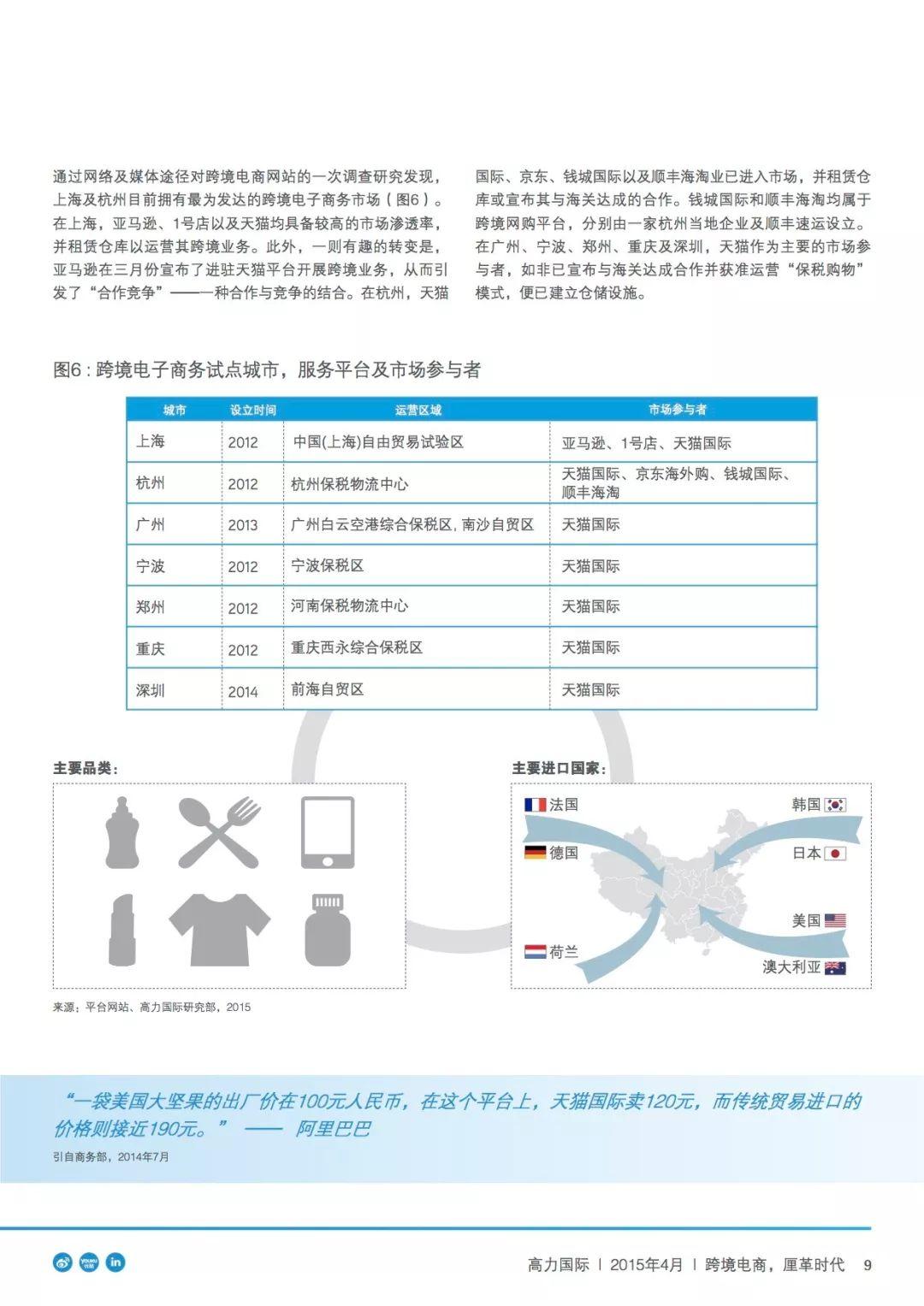 跨境电商，厘革时代：国际电子商务新模式为中国保税物流物业市场远航再扬帆