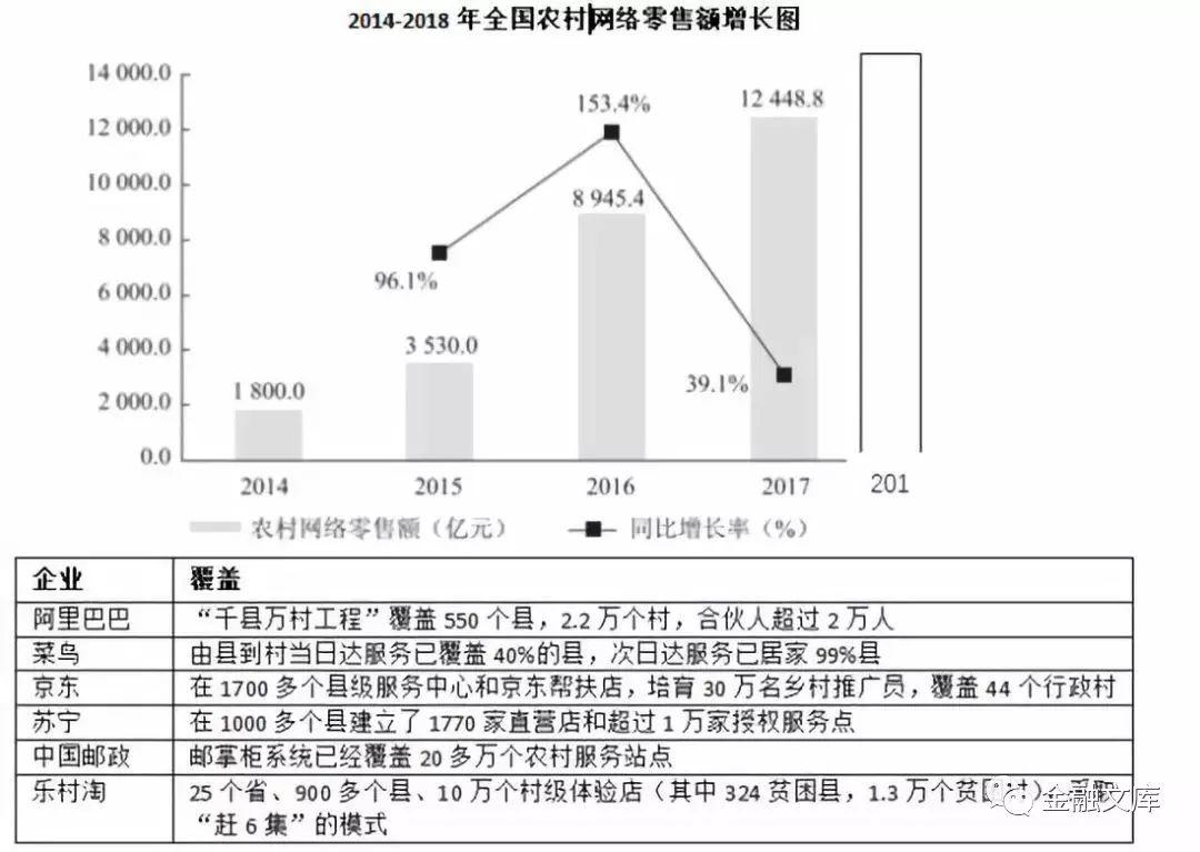 2018年上半年中国农村电商上行发展报告