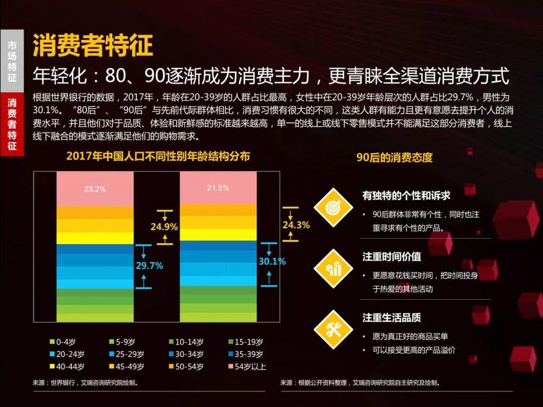 中国零售商超全渠道融合发展年度报告