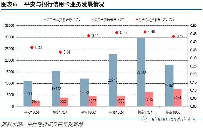 平安VS招商的零售优势——招行已经迈向零售3.0时代