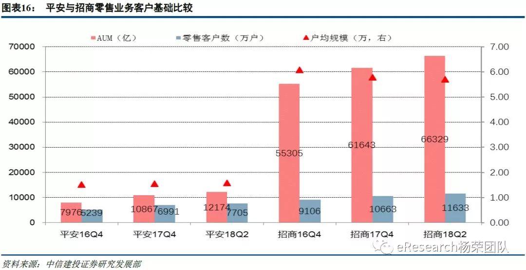 平安VS招商的零售优势——招行已经迈向零售3.0时代