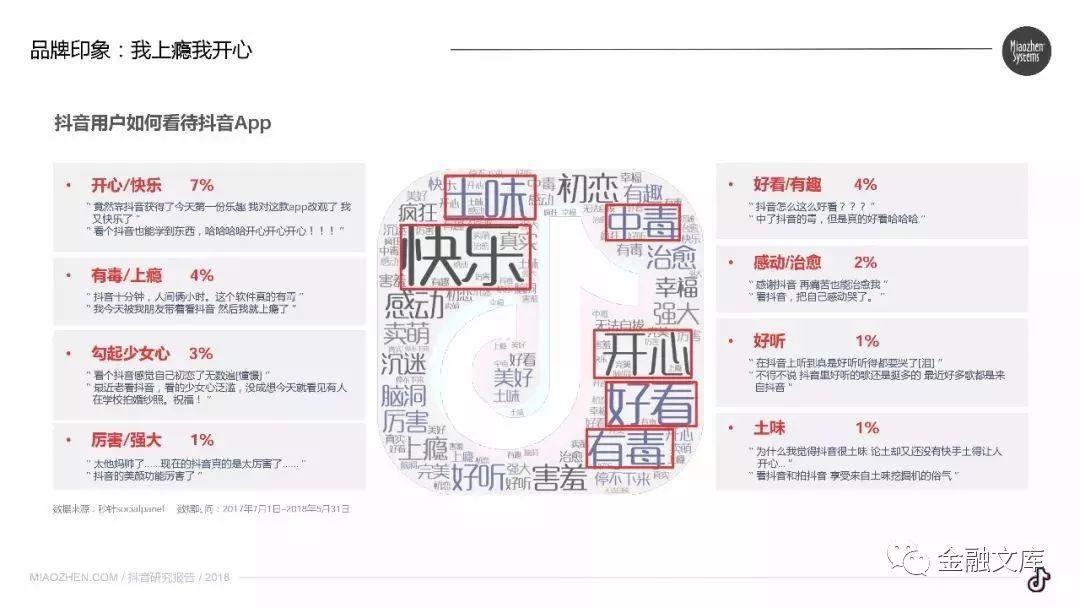 2018抖音研究报告：抖音现在到底有多火？