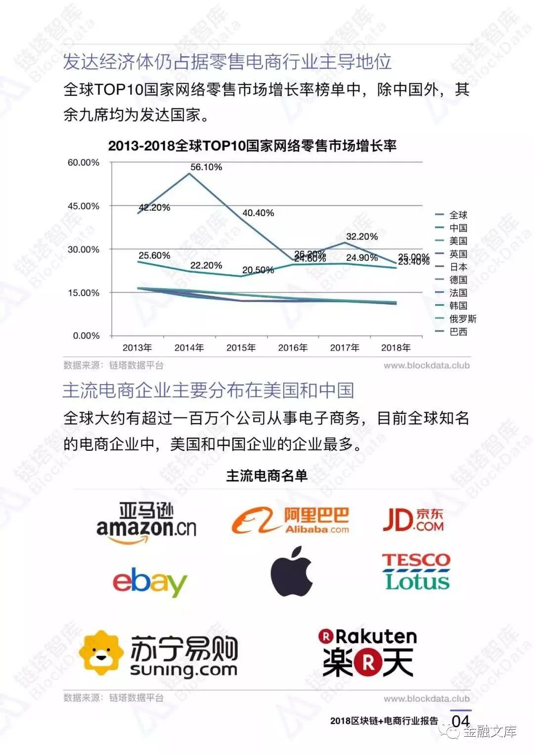 2018区块链+电商行业报告——区块链应用落地初露锋芒