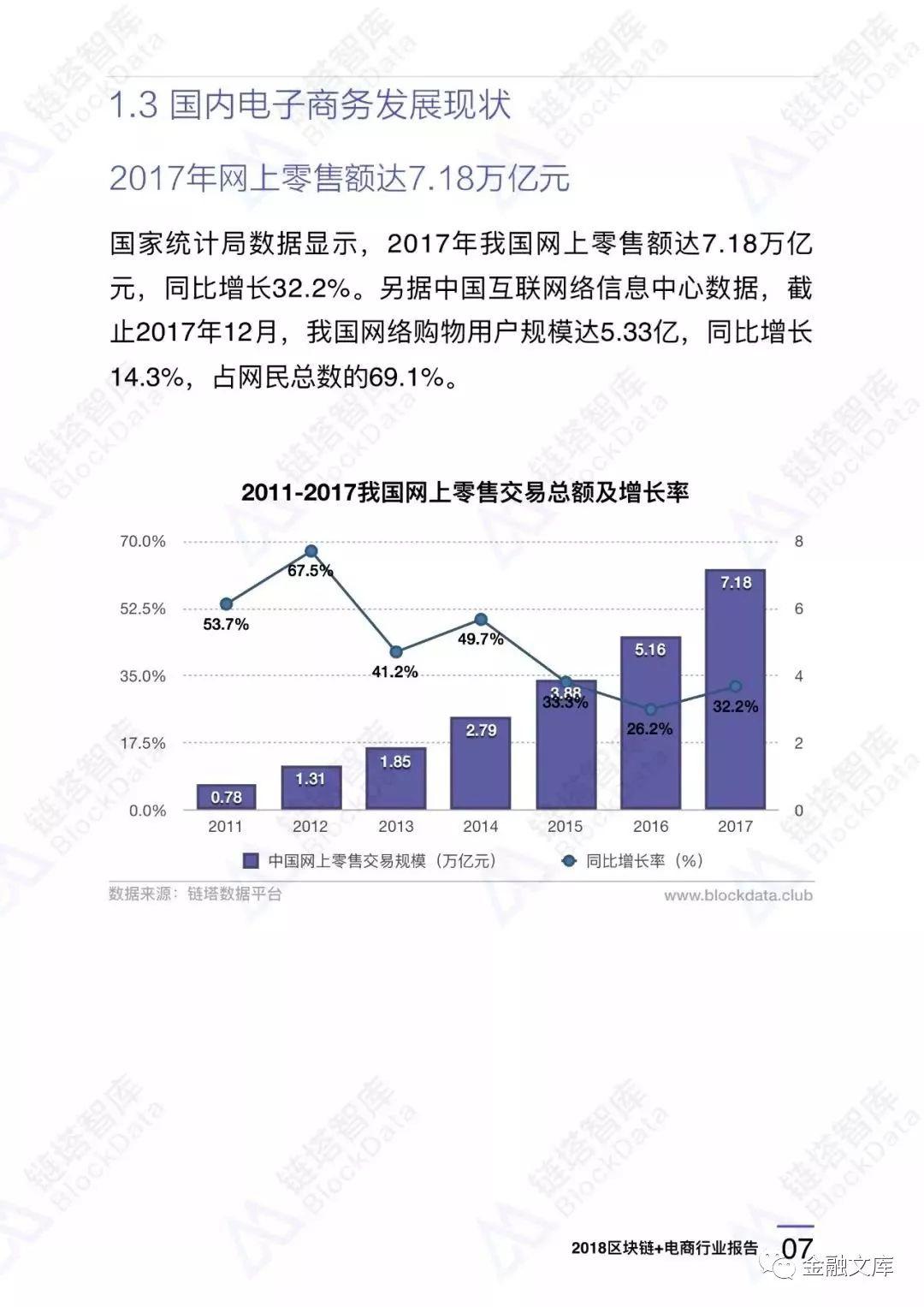 2018区块链+电商行业报告——区块链应用落地初露锋芒