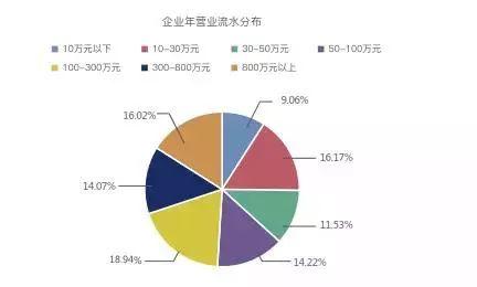 零壹智库：2018中国小微企业融资融智报告