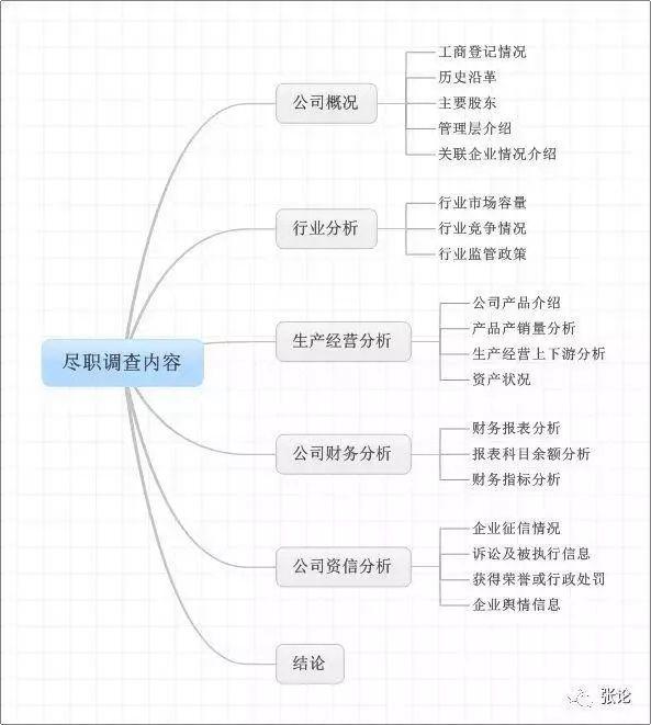 一文读懂 | 商业保理的产品、评级、尽调、风控、授信