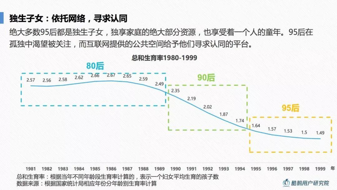 酷鹅俱乐部：深度解读95后互联网生活方式