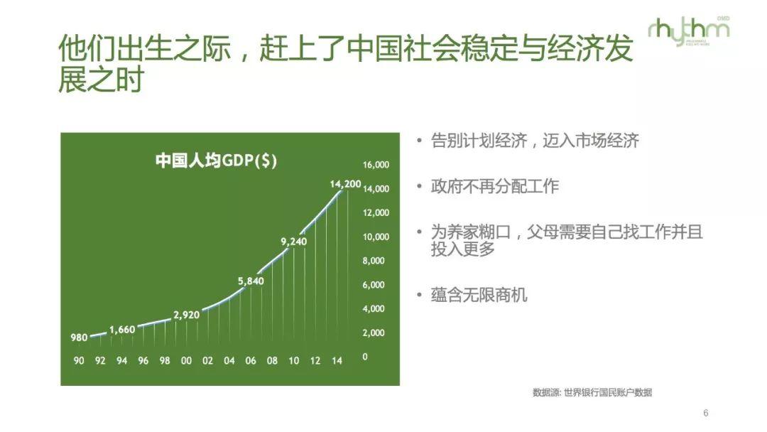 开始影响社会的90后