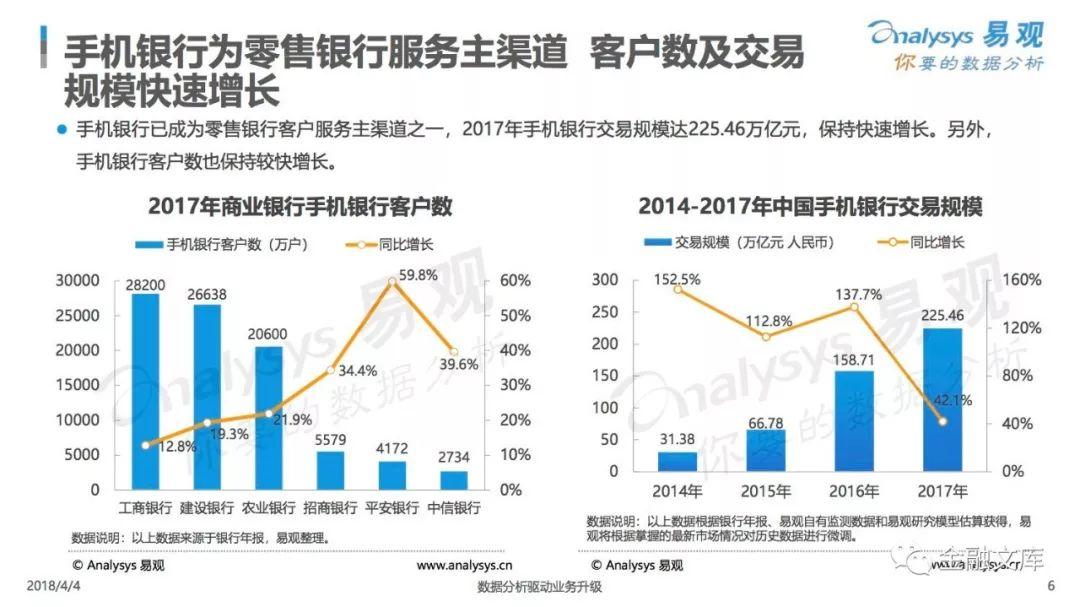 易观：2018中国手机银行APP用户行为专题分析