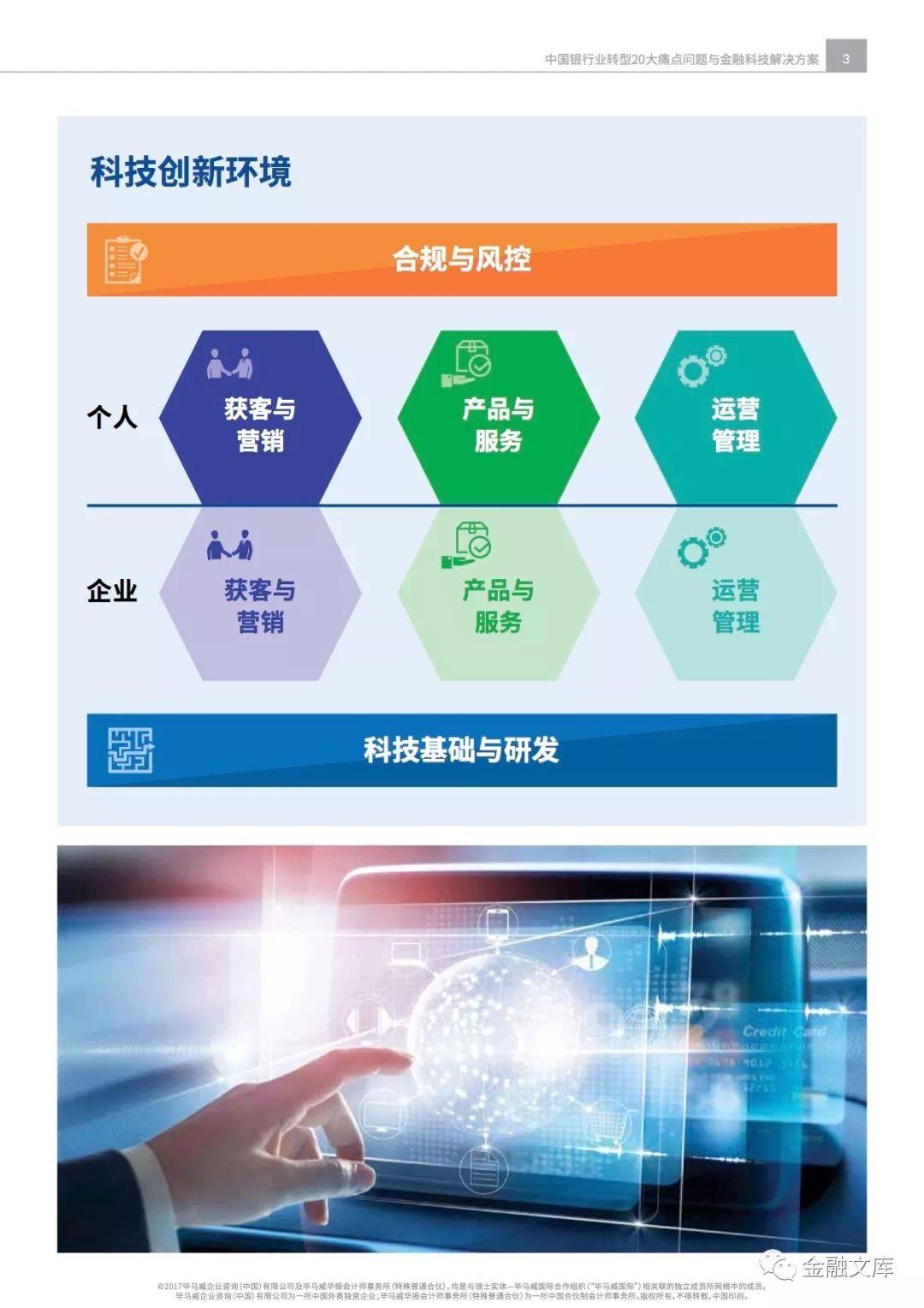 毕马威：中国银行业转型20大痛点问题与金融科技解决方案（48页）